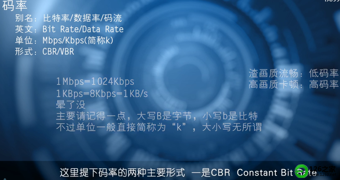 短视频码率(短视频码率是什么)
