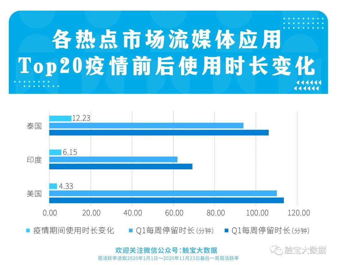 大数据在短视频中的应用(短视频软件使用情况大数据)