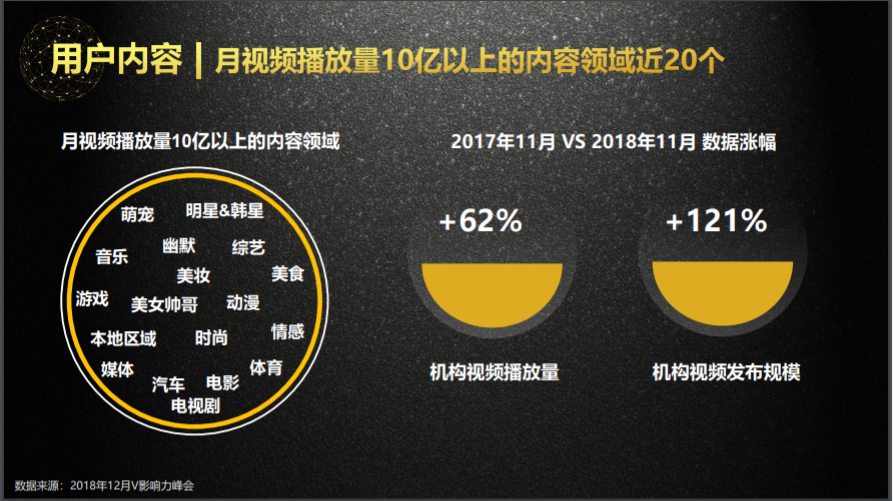 大数据在短视频中的应用(短视频软件使用情况大数据)