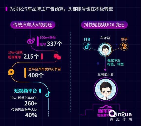 短视频占比(短视频市场份额占比)