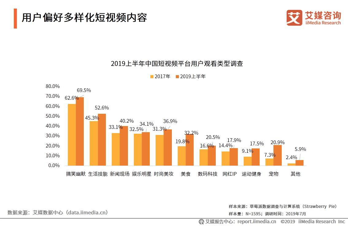 教育短视频营销(教育短视频营销案例)