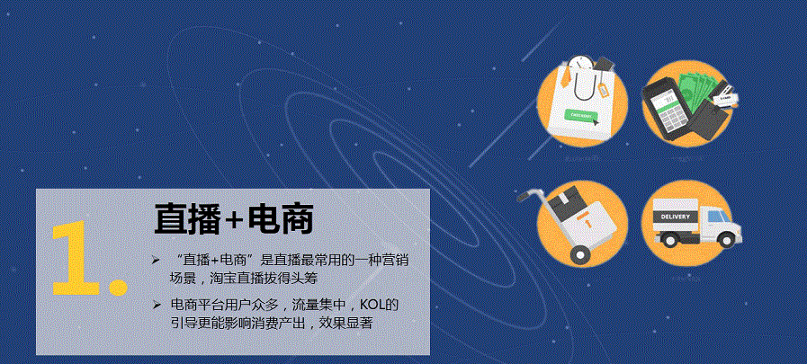 基于网络直播的网络营销策略研究(基于网络直播的网络营销策略研究报告)