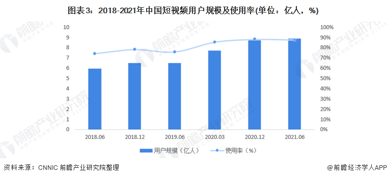 短视频怎么吸引用户(短视频有助于提升用户的什么)