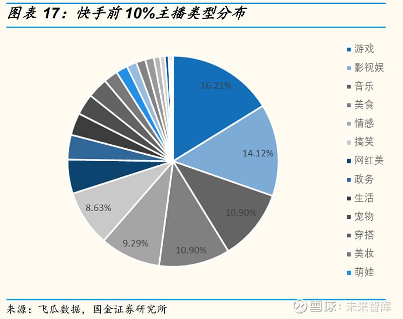 短视频怎么吸引用户(短视频有助于提升用户的什么)