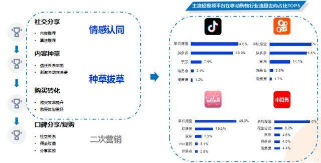短视频营销的缺点(短视频广告的优缺点)