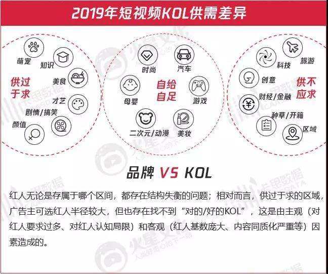 短视频营销的缺点(短视频广告的优缺点)
