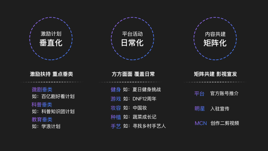 短视频的平台(短视频的平台数据)