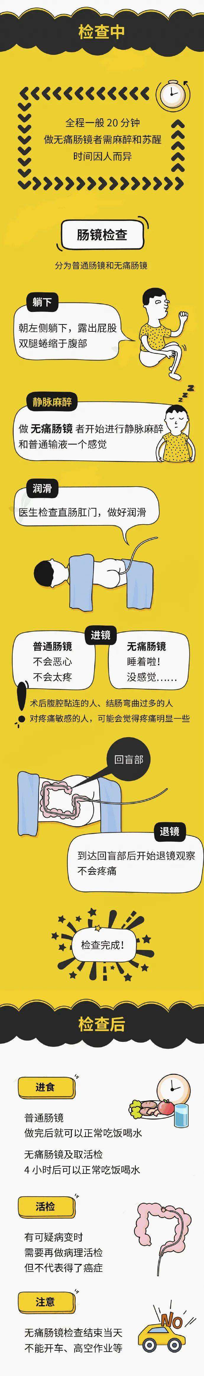 肠镜检查怎么做的过程视频(肠镜检查怎么做的过程视频讲解)