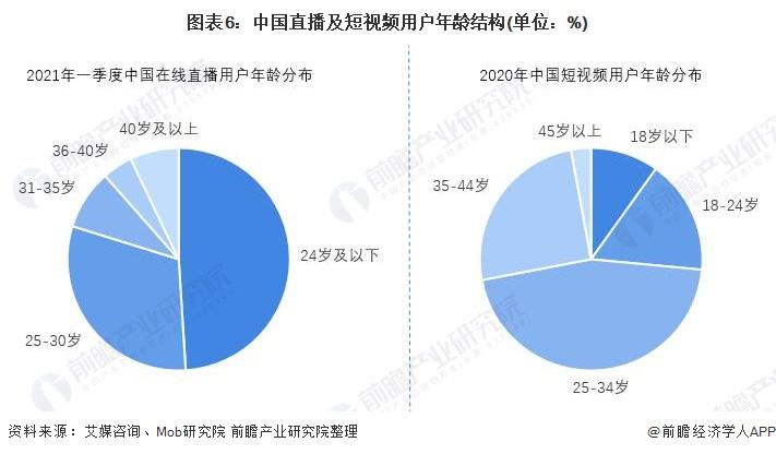 短视频市场分析(短视频市场分析免费)