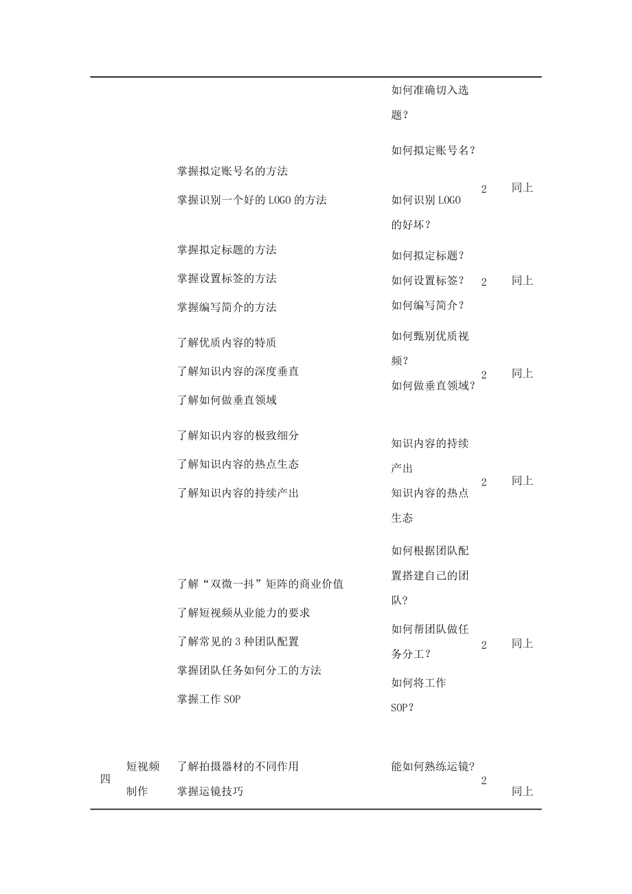 短视频策划编导(短视频策划与制作)