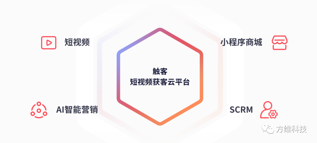 短视频怎么获客(短视频平台怎么找客户)