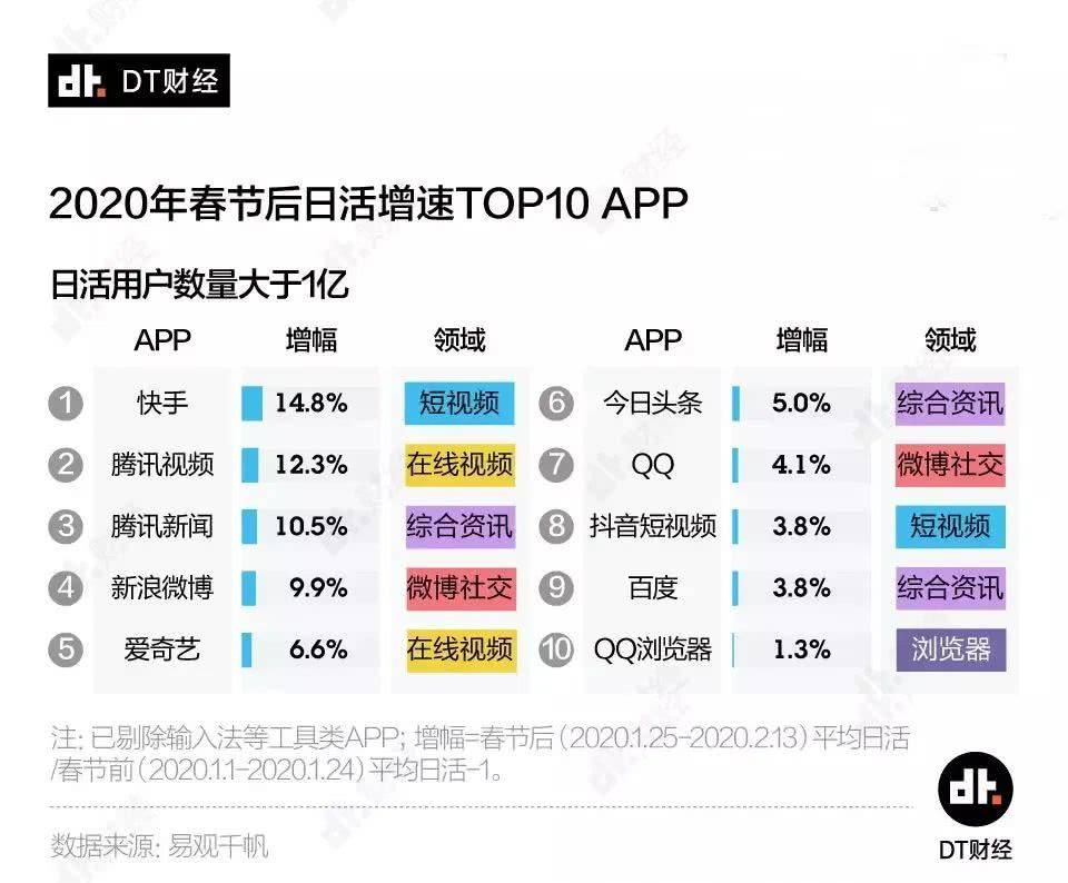 短视频平台排行(短视频平台排行榜前五名)