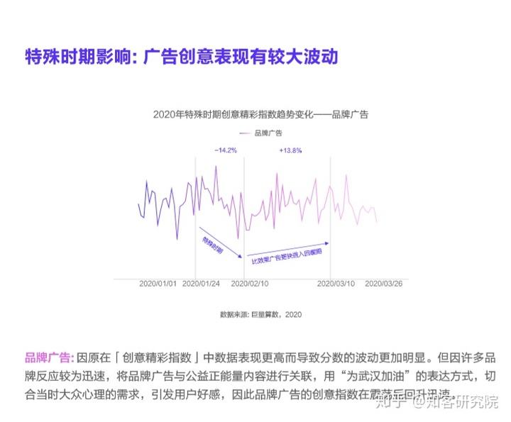 短视频广告创意分析(短视频广告创意分析报告)