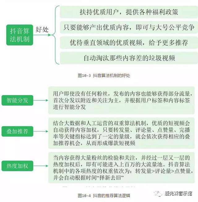 短视频是如何变现的(短视频变现的方式分别有什么)