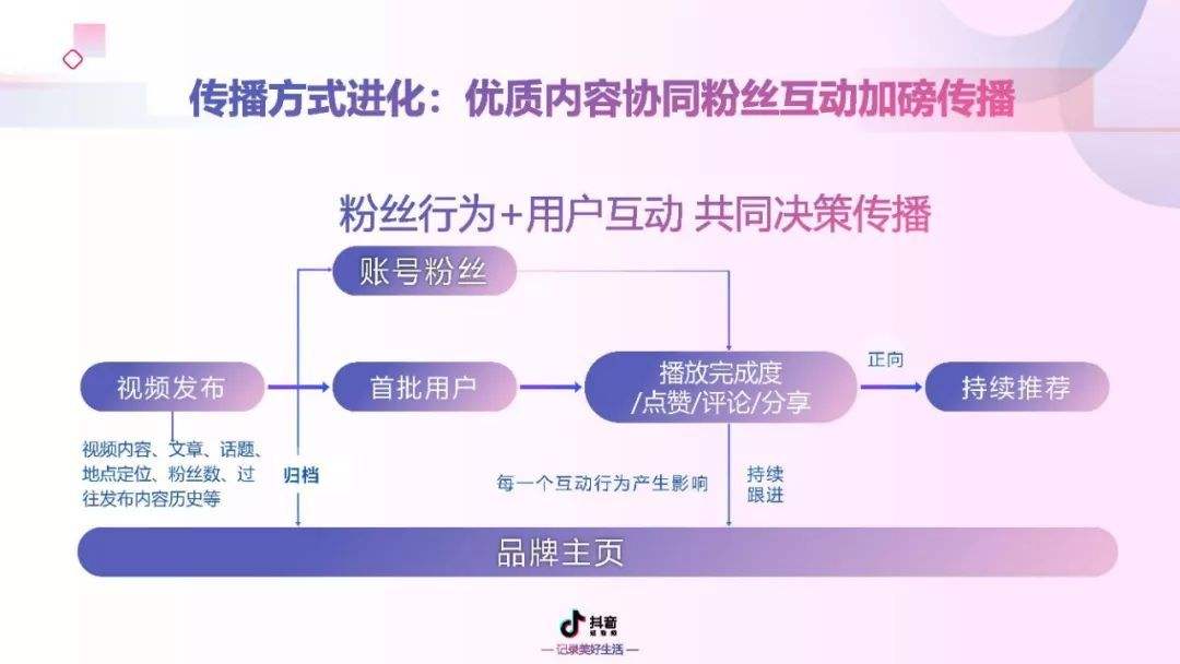 抖音视频涉及广告营销(抖音视频涉及广告营销怎么申诉)