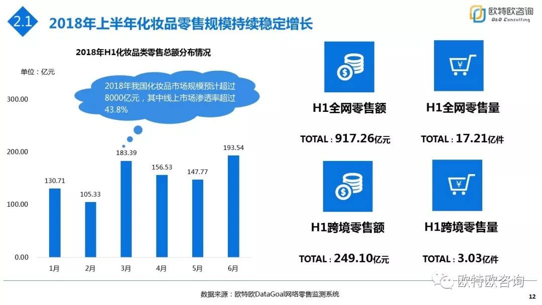 化妆品线上销售(化妆品线上销售数据)