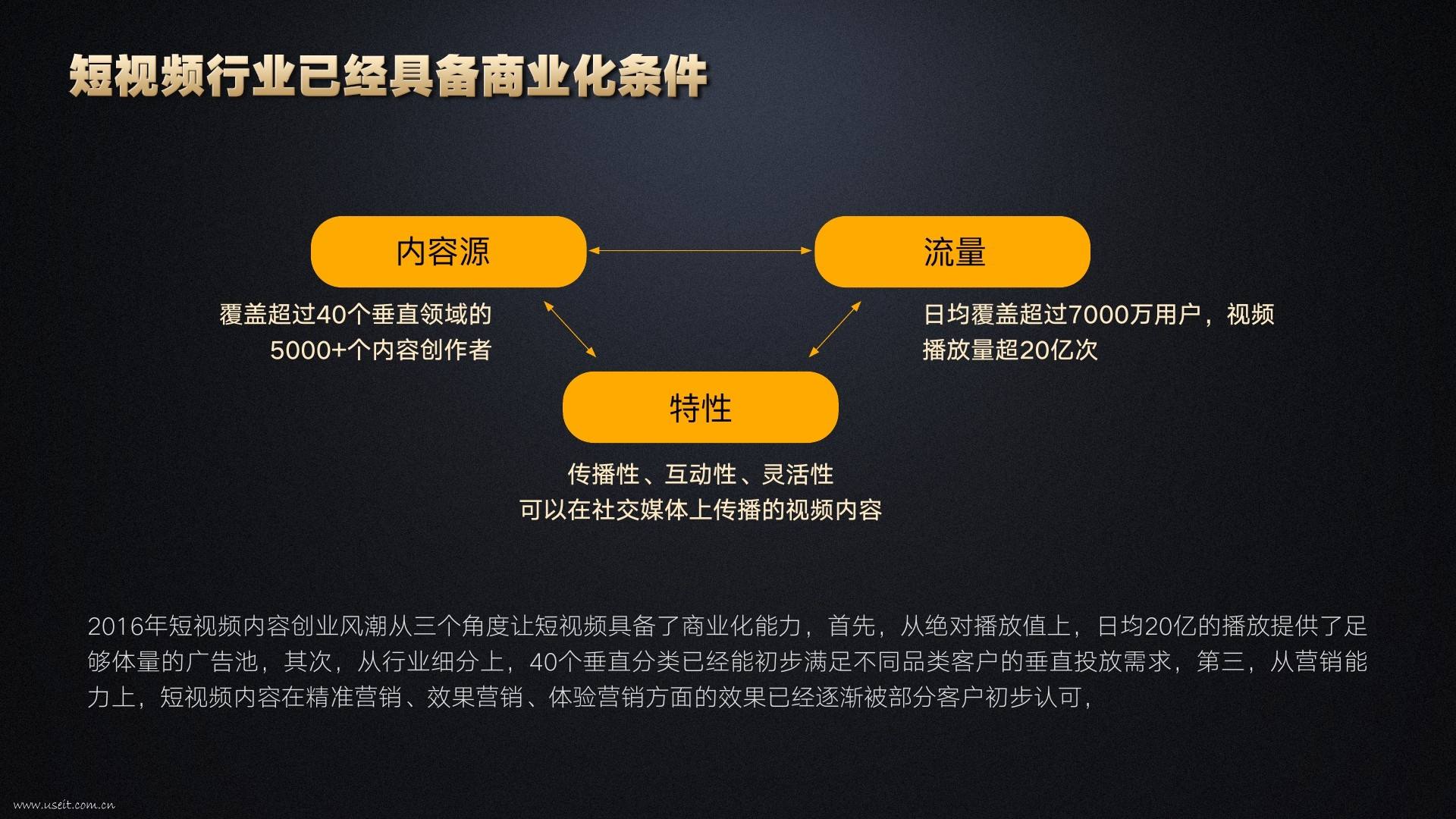 短视频项目介绍(短视频项目介绍模板)
