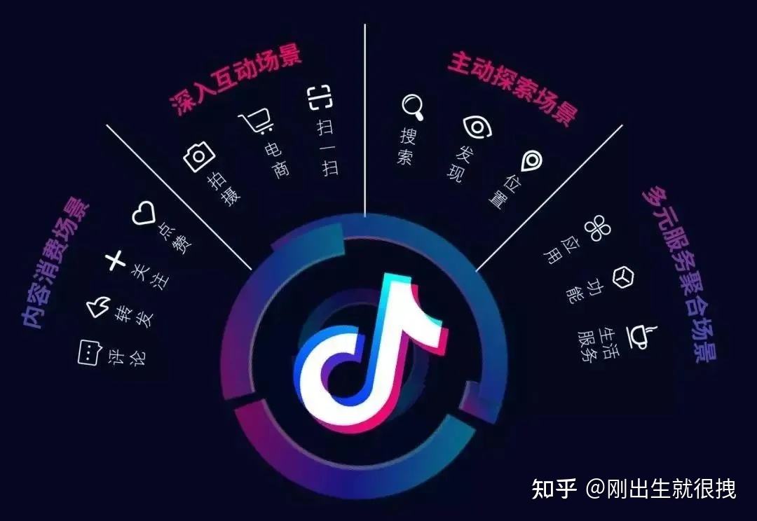 短视频引流是什么意思(短视频引流的目的是什么?)