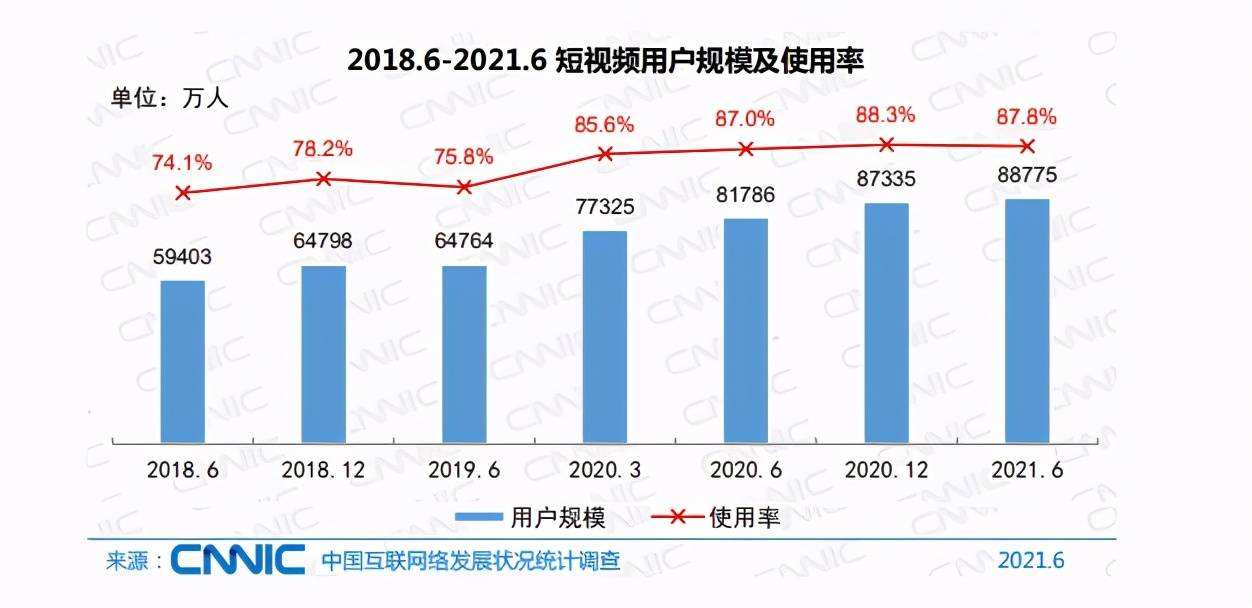 短视频的构成(短视频内容构成)