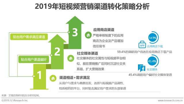 短视频的营销(短视频营销案例)