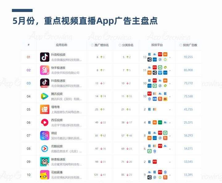 短视频营销有哪些平台(短视频营销有哪些平台做)