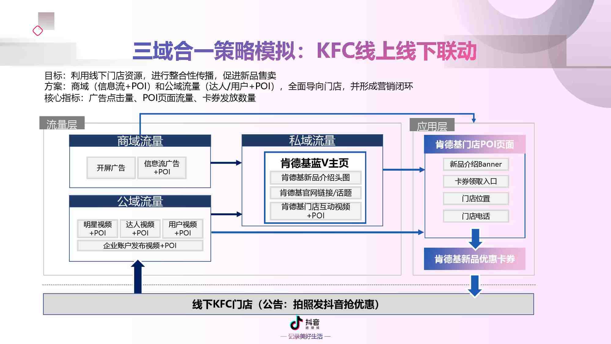 短视频营销有哪些平台(短视频营销有哪些平台做)