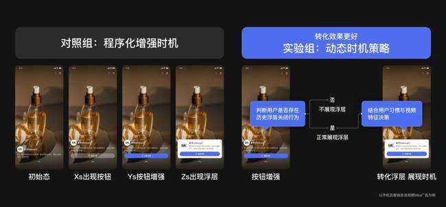 视频广告加速(视频广告加速插件)