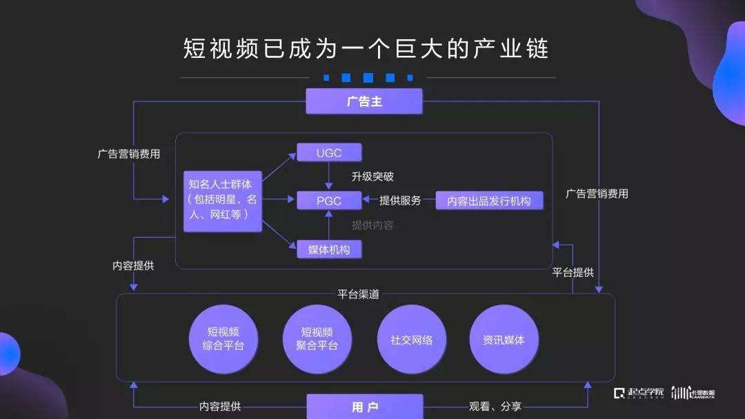 线上短视频引流(短视频推广引流方案)