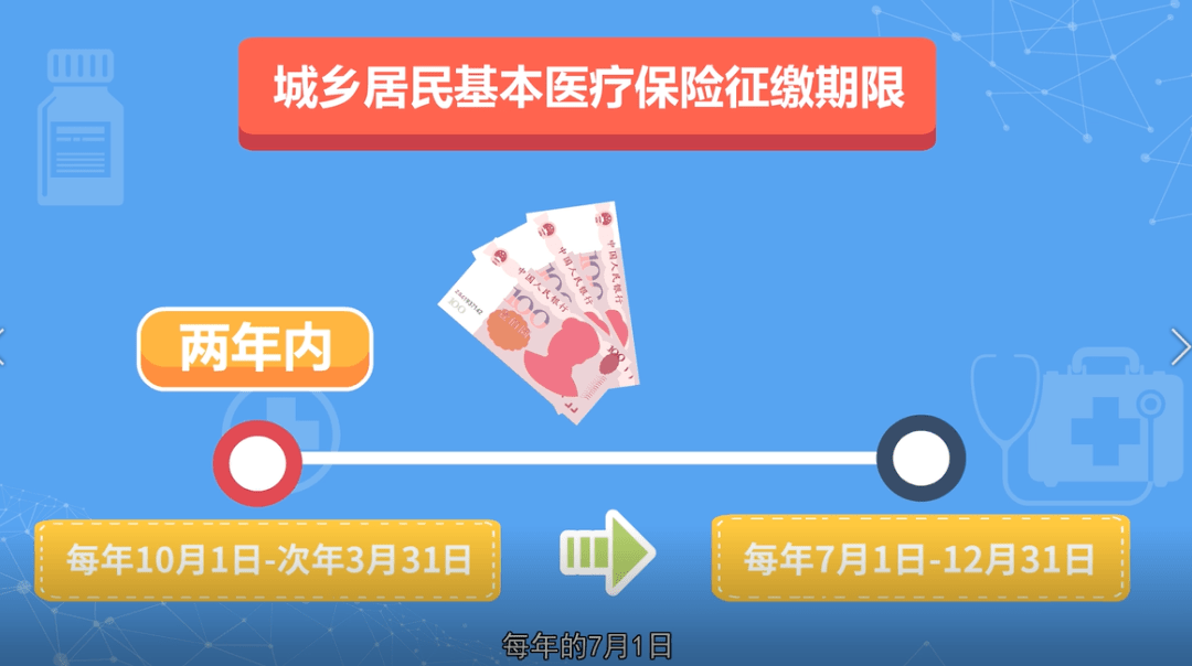 医疗保险宣传视频(医疗保险宣传视频教程)