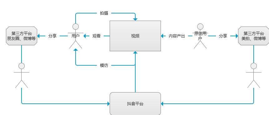 短视频的核心(短视频的核心技术)