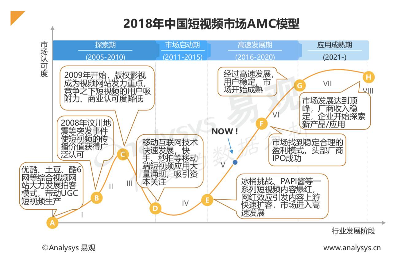 短视频的核心(短视频的核心技术)