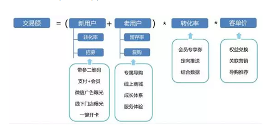 线上销售线下销售是什么意思(线上销售线下销售是什么意思呀)