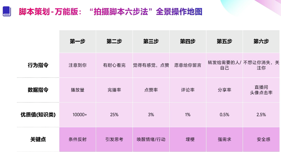 个人介绍短视频怎么拍(短视频剪辑个人介绍怎么写)