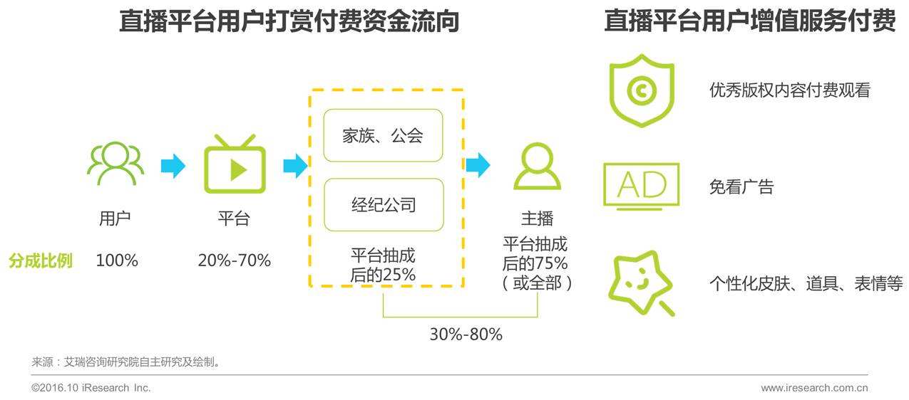 视频互动营销(视频互动营销策略)