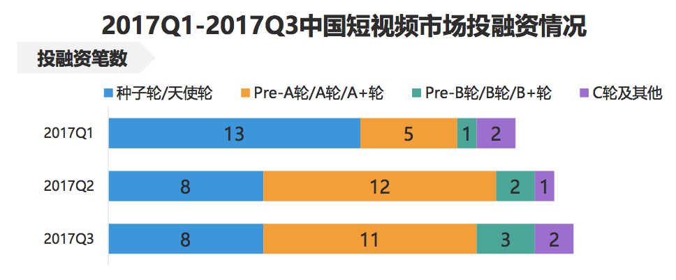 短视频快速爆发的原因(短视频为何在短时间火爆)