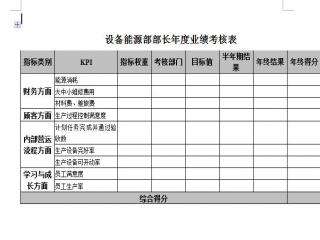 短视频业绩考核(短视频运营团队考核)