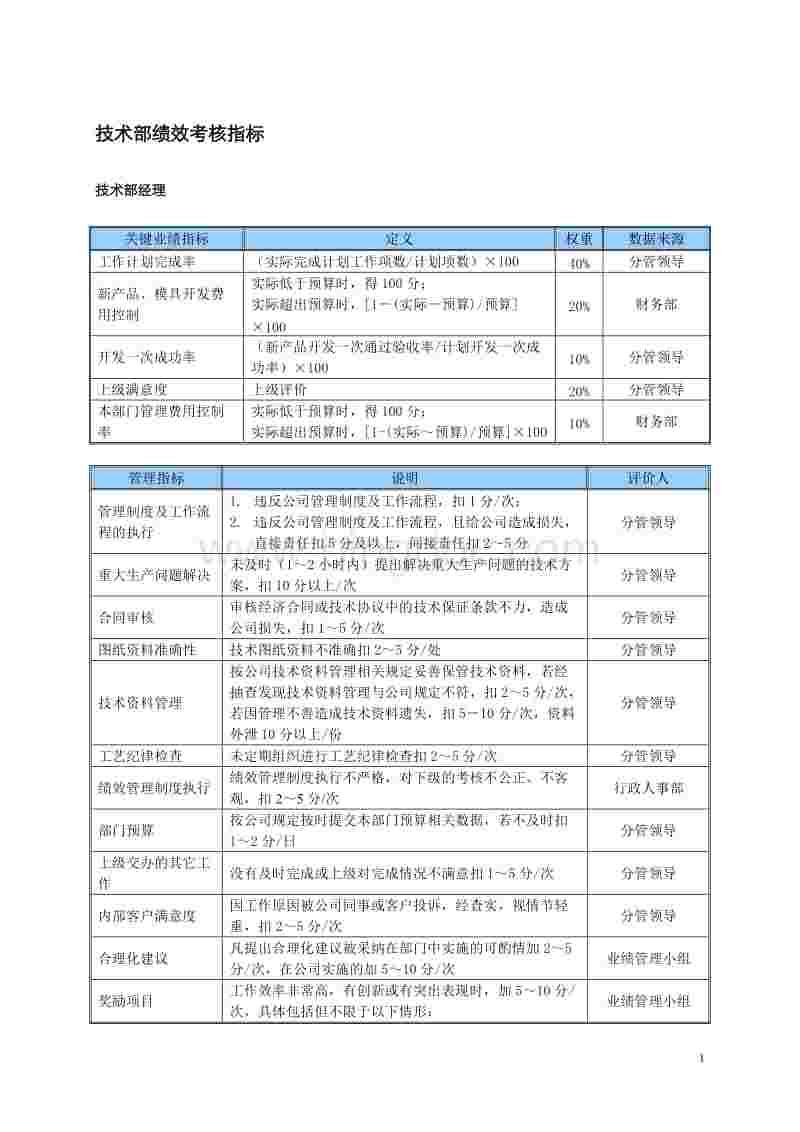 短视频业绩考核(短视频运营团队考核)