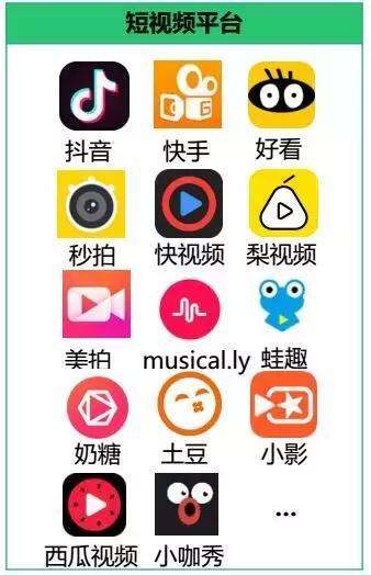 哪个短视频平台(哪个短视频平台发视频可以赚钱)