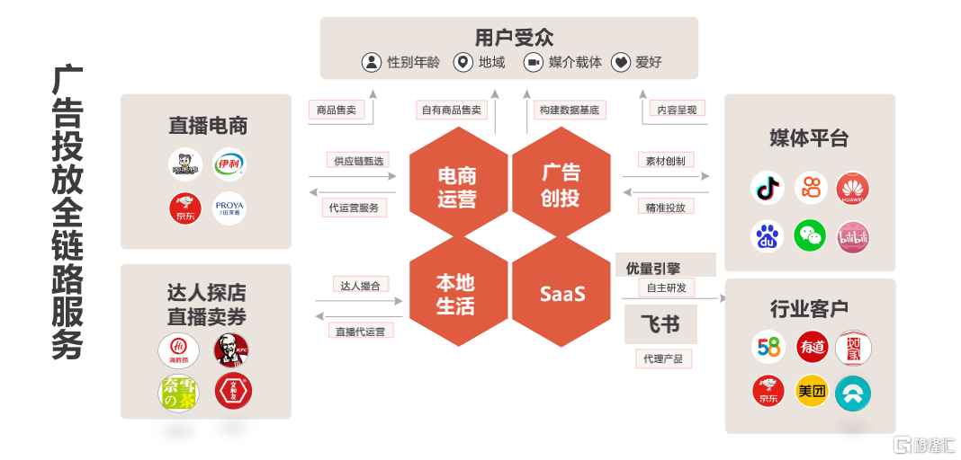 短视频营销的流程(短视频营销的流程是什么)