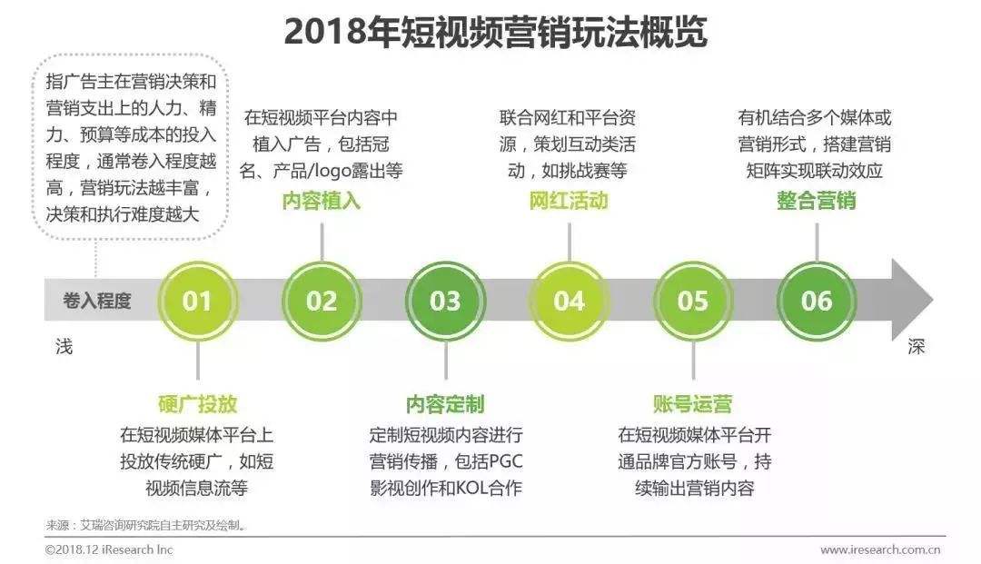 企业短视频营销分析(企业短视频营销分析论文)