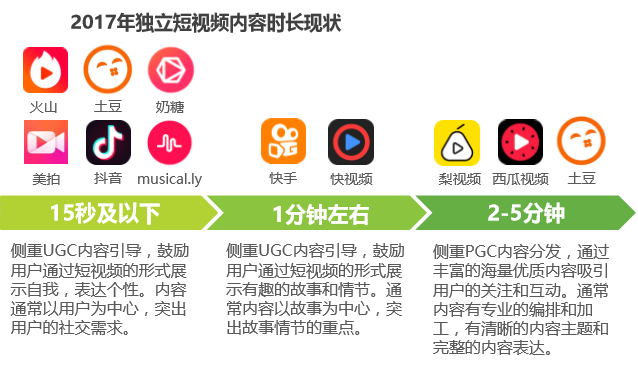 做视频推广(西瓜视频怎么做视频推广)