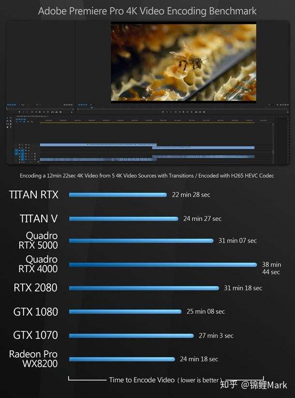pr如何制作4k视频(pr做4k视频需要什么配置)