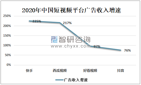 国内怎么上国外的短视频平台(国内怎么上国外的短视频平台呢)