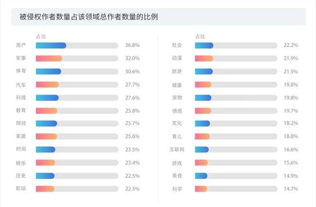 做短视频收入(做短视频收入从哪来)