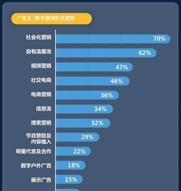 短视频广告报价(短视频广告多少钱)