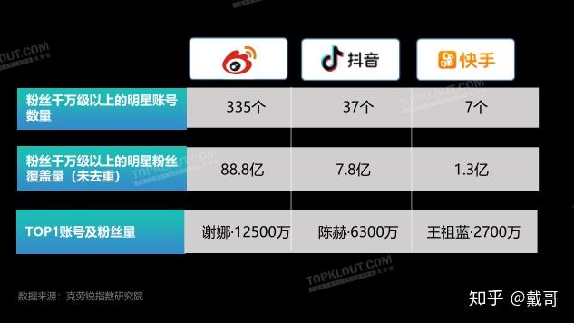 短视频下载量排行榜(2016短视频软件排行榜)