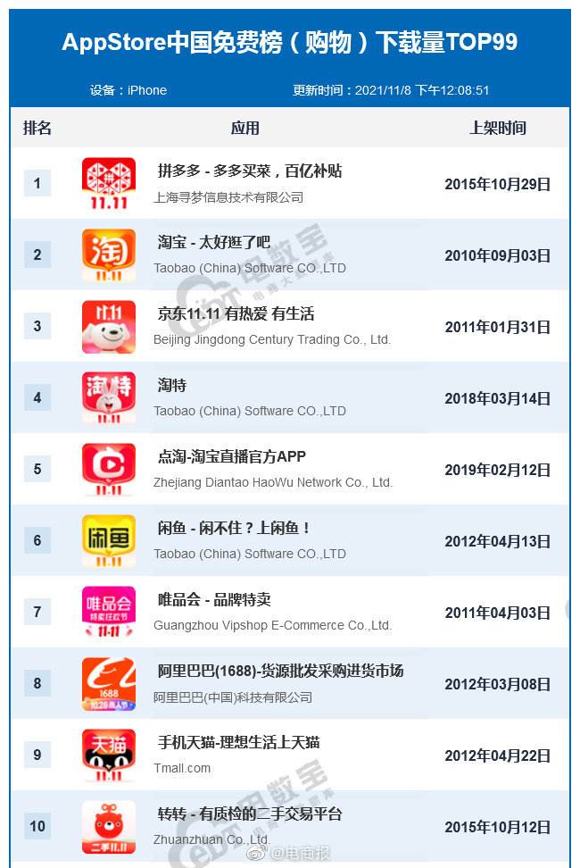 短视频下载量排行榜(2016短视频软件排行榜)