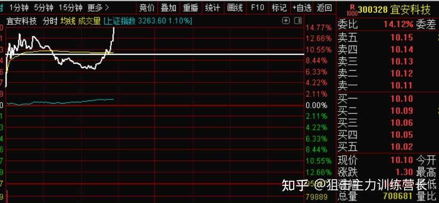 股票短视频(股票短视频怎么赚钱)