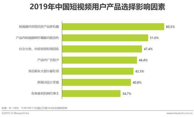 短视频网络营销分析(短视频营销发展趋势分析)