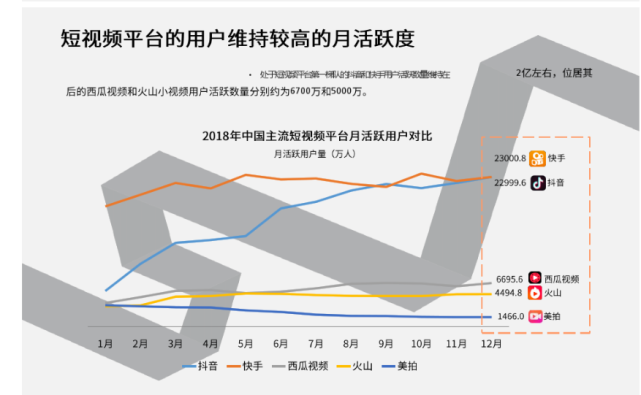 短视频多长(短视频多长时间赚10000金币)